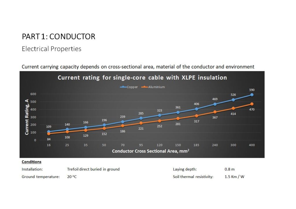 Knowledge Sharing – Page 2 – Central Cables Berhad